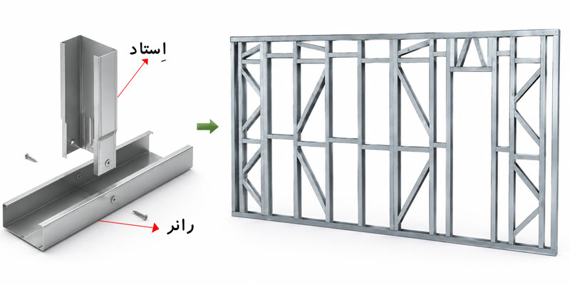 فروشگاه توسعه تجهیز سمیر step1
